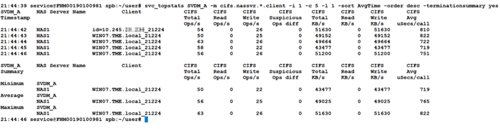 example output of svc_topstats