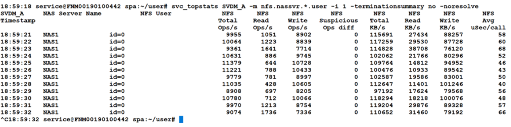 example output of svc_topstats with -noresolve options