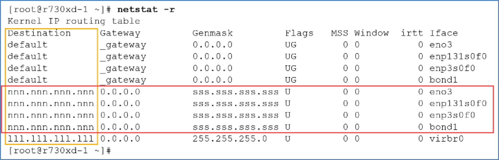 This diagram shows the output of LInux "netstat -r" on the network cabled in Figure 43. The output from "netstat -r" shows that all interfaces have the same destination IP address, and subnet mask.