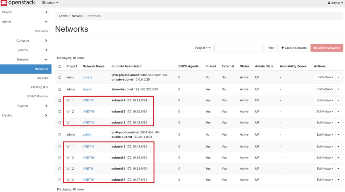 Multiple networks created in different projects
