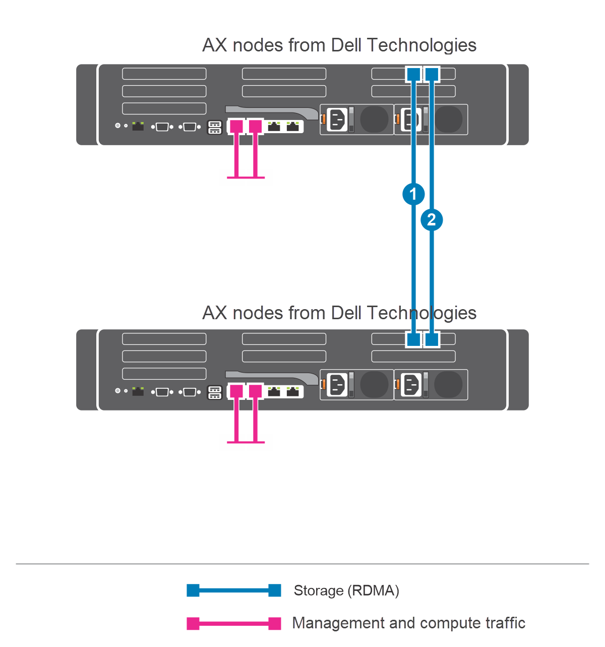 Image of two-machine dual-link direct cabling