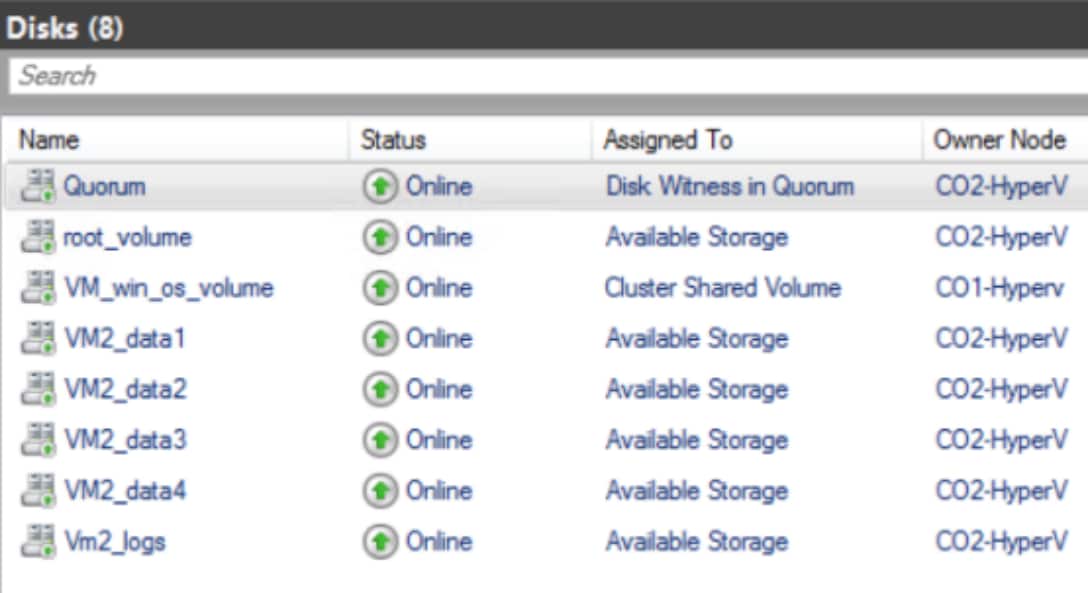 Screenshot showing a list of cluster storage disks