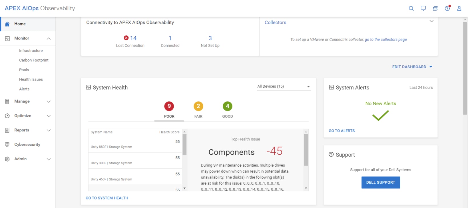 Apex AIOps Observability dashboard (formally known as CloudIQ)