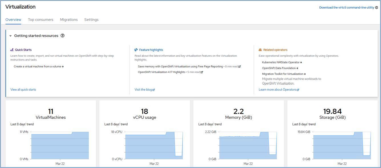 A screenshot of the Virtualization overview page