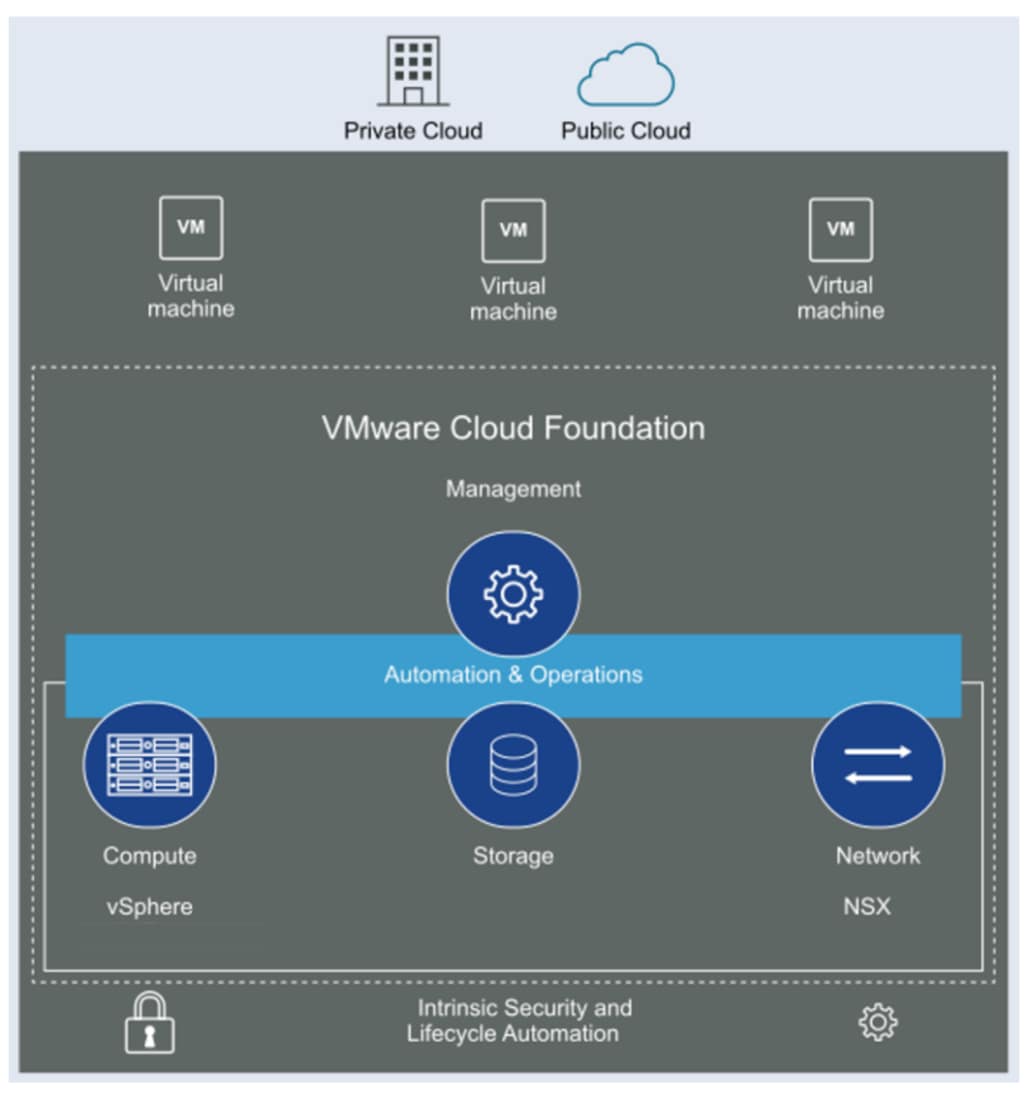 Logical image of VCF .
