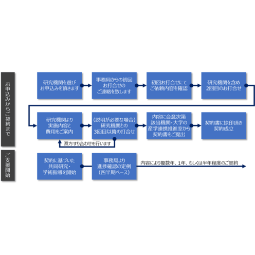 デル・テクノロジーズ、企業や大学が、AIを通じてイノベーションを促進する「DXイノベーションコネクト」を提供開始