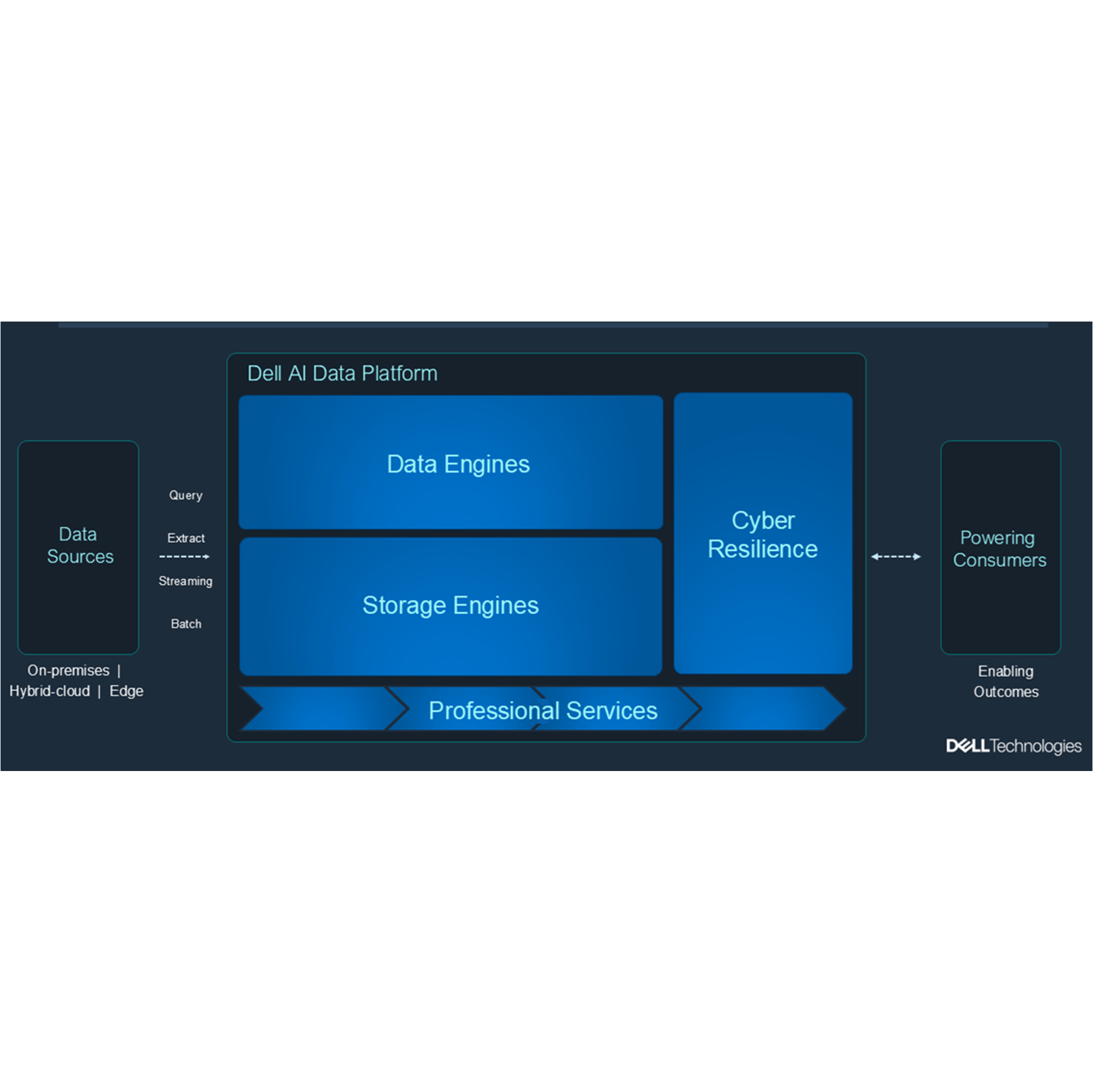 デル・テクノロジーズ、「Dell AI Data Platform」の機能強化を発表 エンタープライズ データを活用したAIによる成果創出を加速