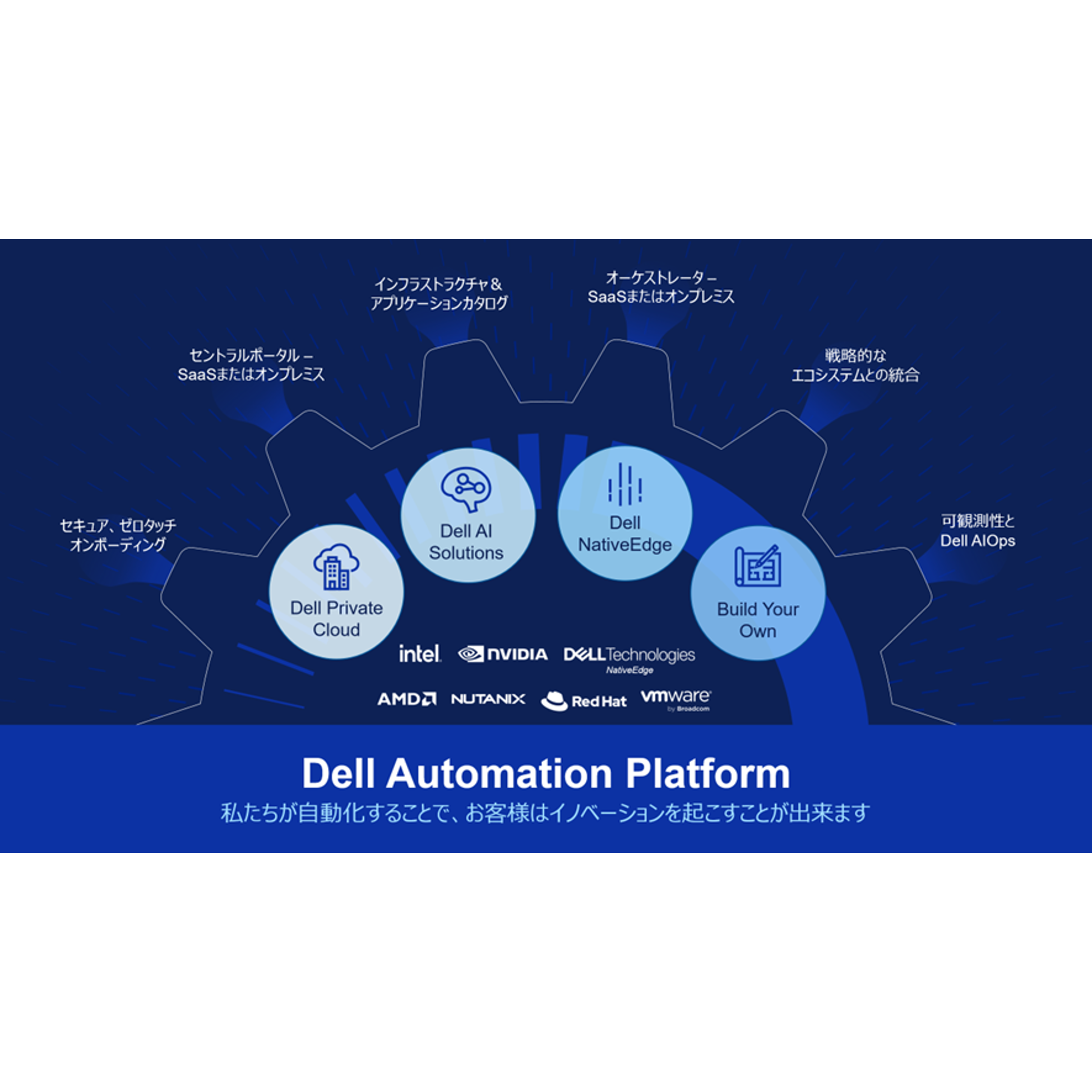 デル・テクノロジーズ、ITの簡素化を実現する「Dell Automation Platform」の提供を開始
