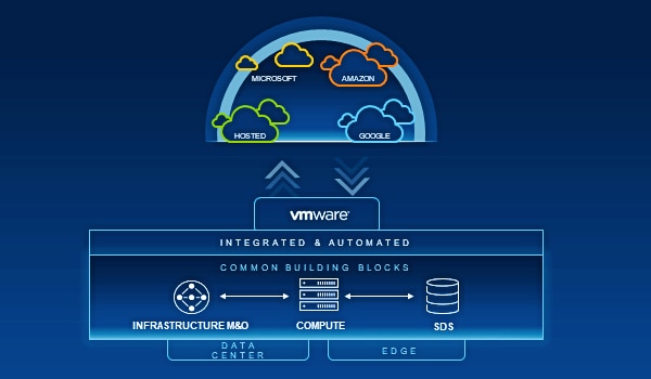 Dell APEX Cloud Platform for VMware architecture graphic.