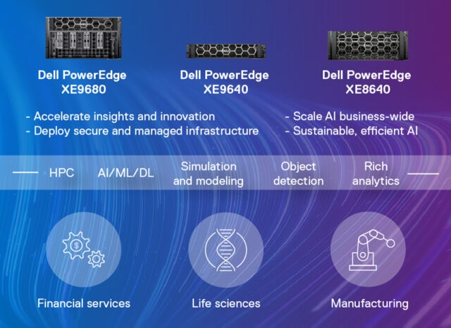 Graphic showing various fields that Dell PowerEdge XE models can benefit, such as Financial Services, Life Sciences, Oil and Gas exploration.