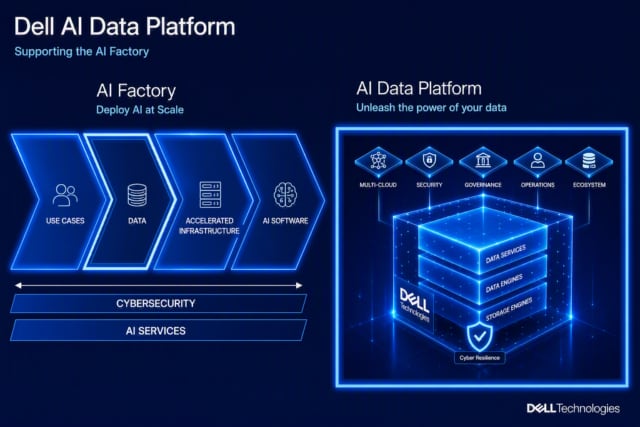 AI Infrastructure Not Enough