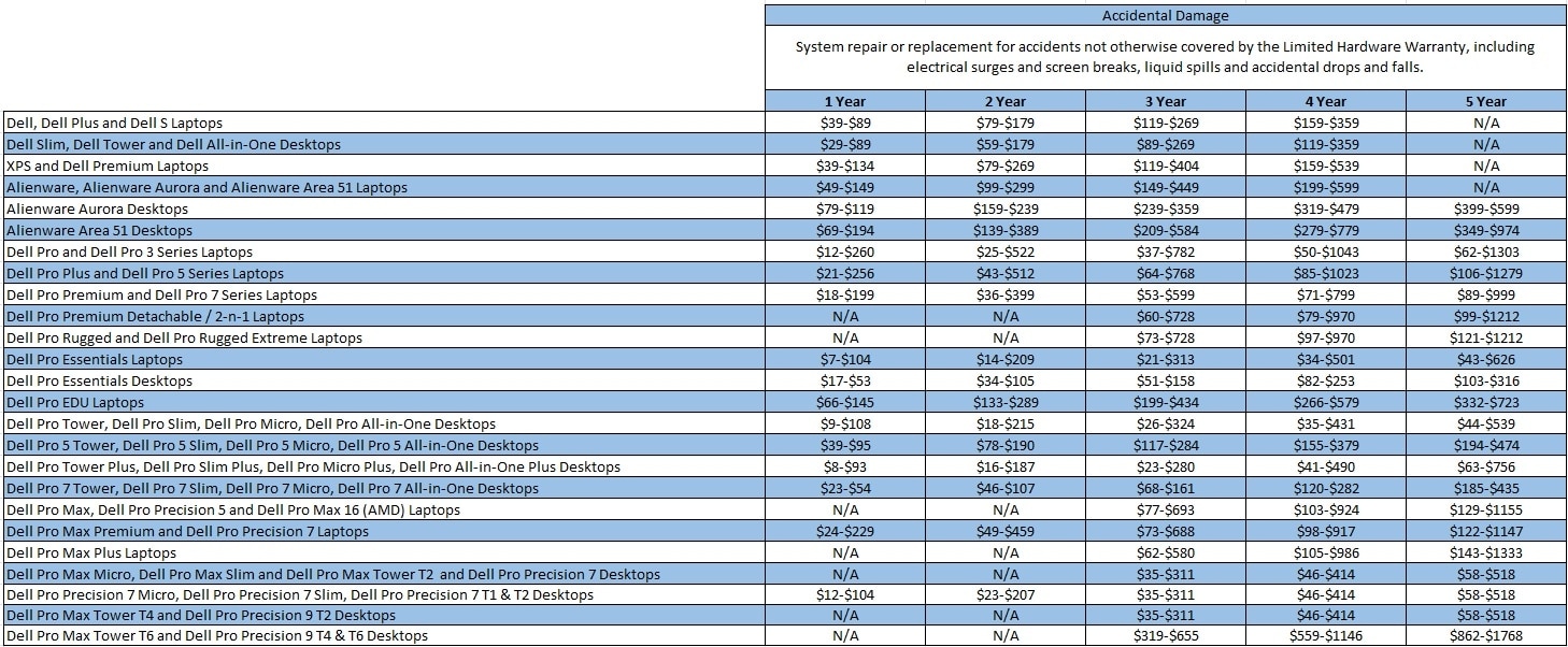 Service Contract Pricing Information and Purchasing without a Service Contract