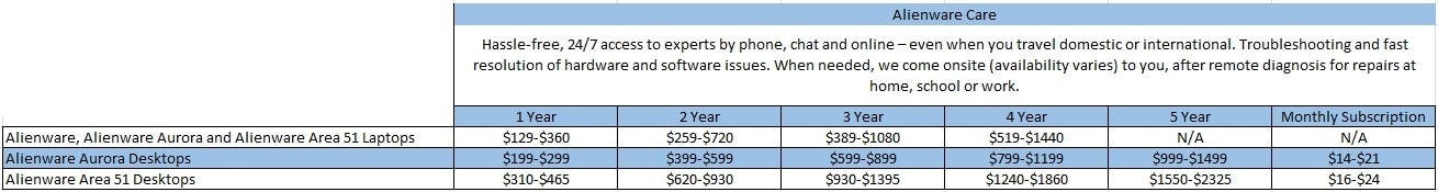 Alienware Care