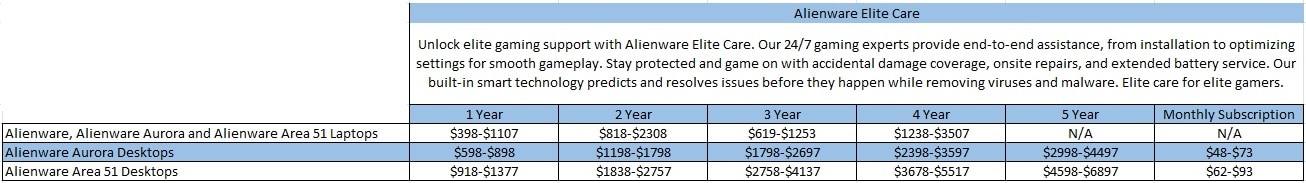 Alienware Elite Care