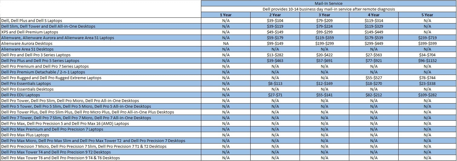 Service Contract Pricing Information and Purchasing without a Service Contract