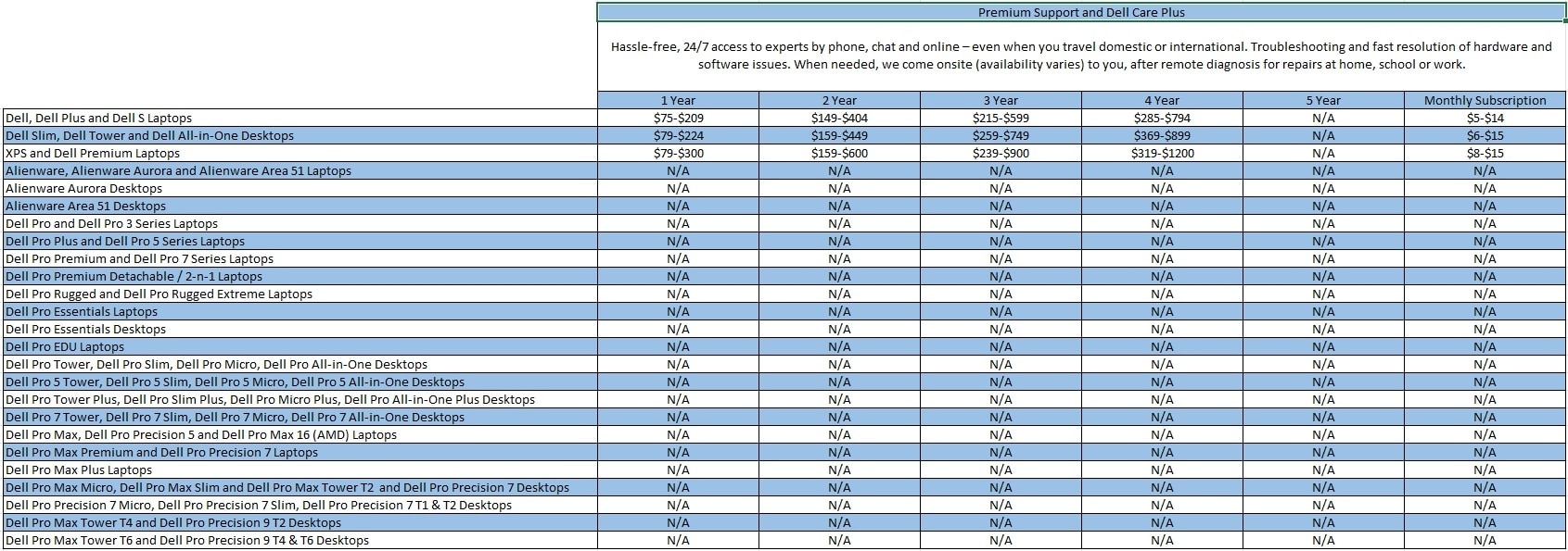 Service Contract Pricing Information and Purchasing without a Service Contract