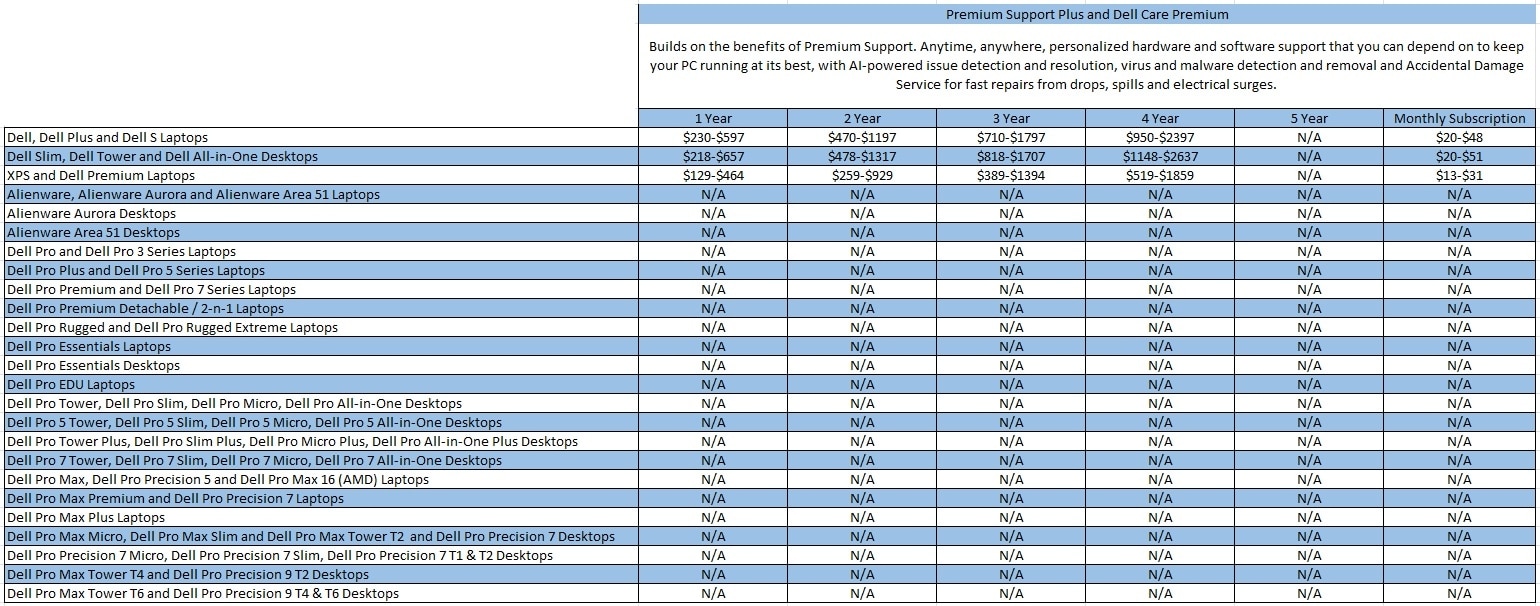 Service Contract Pricing Information and Purchasing without a Service Contract