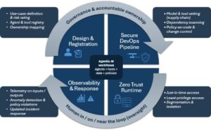 Agentic AI security