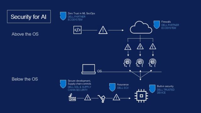 Security for AI single image Security AI at the endpoint Dell