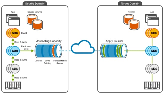 Diagram

Description automatically generated