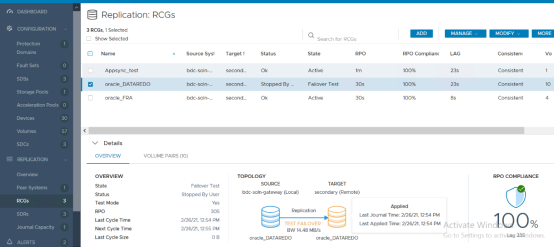 DASHBOARD 
CONFIGURATION 
Domains 
Fault Sets 
Storage Pools 
Replication: 
3 RCGs, 1 selected 
Show Selected 
Name 
Appsy•n c_test 
oracle_DATARED0 
oracle_FRA 
RCGs 
Source Sys" 
bdc•soln•— 
bdc-soln-_ 
Target 
Status 
Stopped By 
Search for QCGs 
Failcwer Test 
Active 
secondary (Remote) 
Aaa 
RPO Complian« 
100% 
100% 
Applied 
Last Journal Time 2/26/21.12:54 PM 
MANAGE 
LAG 
MODIFY 
Consistent 
Consistent 
Consistent 
Consistent 
MORE 
o 
A Pools O 
o 
QEPUCATION 
Peer Systems 
Journal Capacity 
v Details 
OVERVIEW 
Test 
Last Cycle 
Next Cycle Time 
Last Cycle Size 
VOLUME PAIRS (10) 
TOPOLOGY 
Failover Test 
bdc- soln-gateway (Local) 
Stopped By user 
2/26/21, 12:54 PM 
2/26/21.12 55 PM 
Replication 
TEST 
aw 14.48 MB,'s 
oracle_DATARED0 
oracle_DATARED0 
RPO COMPLIANCE 
TOO% 
Activate Wind 
Go to Settings to activLag 23Sndows 