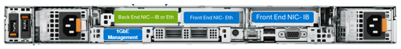 F710 with front end IB NIC: Rear view