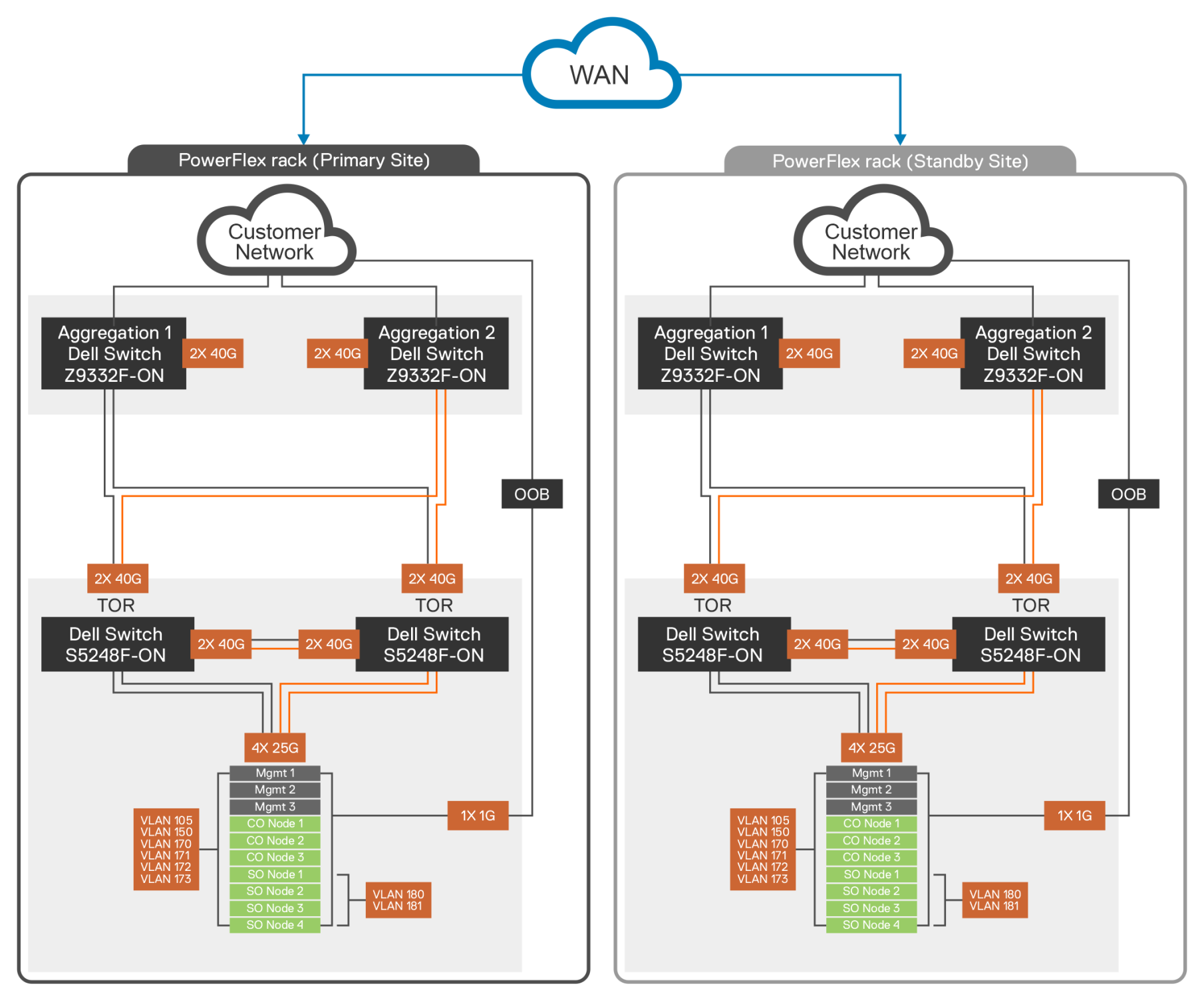 A picture containing chartDescription automatically generated