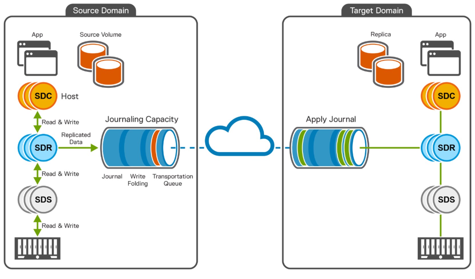 DiagramDescription automatically generated
