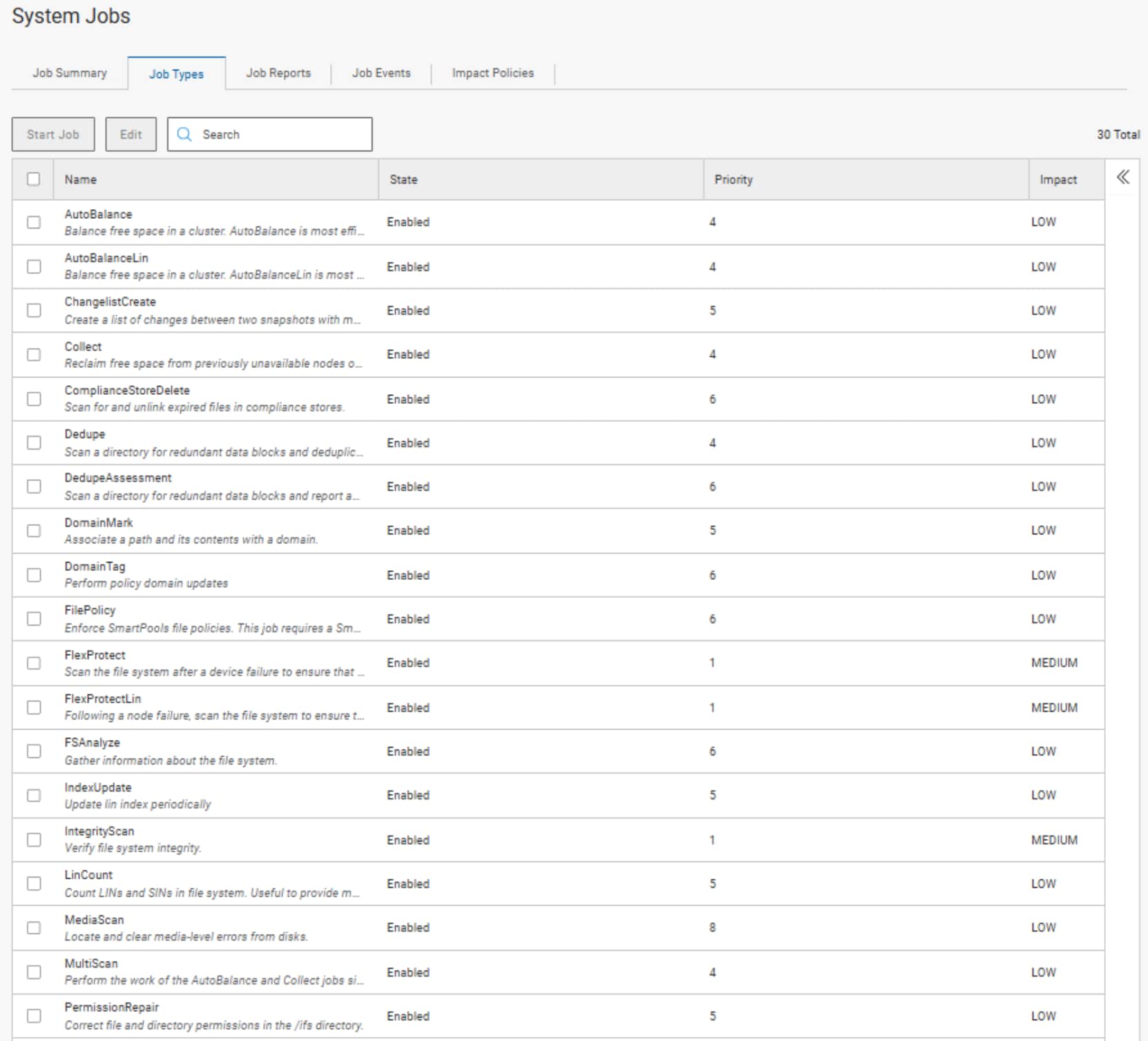 The figure shows the OneFS WebUI job types view, listing job types with their state, priority, and impact levels, with most jobs enabled and assigned low impact.