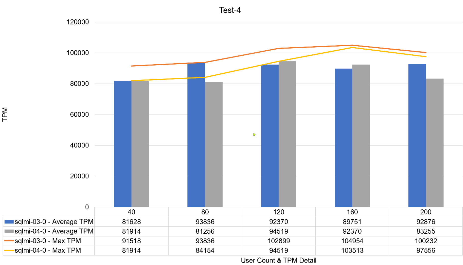 ChartDescription automatically generated