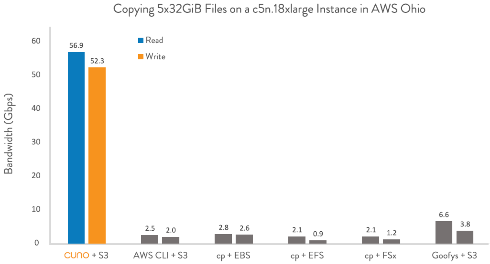 ChartDescription automatically generated