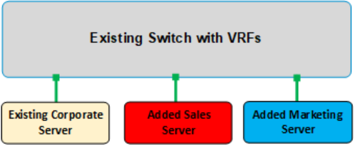 DiagramDescription automatically generated with medium confidence
