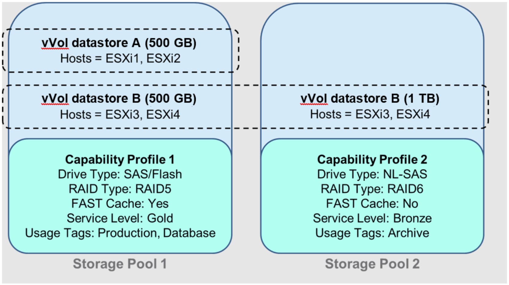 DiagramDescription automatically generated