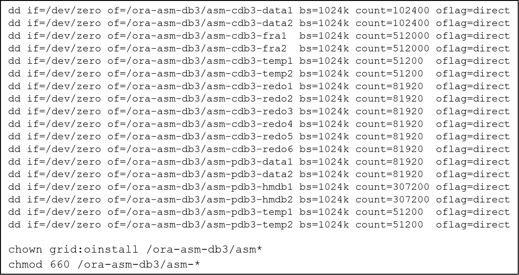 This diagram show the creation of ASM disks on the mount Unity NFS file share.