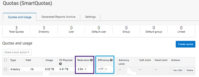 WebUI screenshot showing a configured quota and its data reduction and storage efficiency ratios.