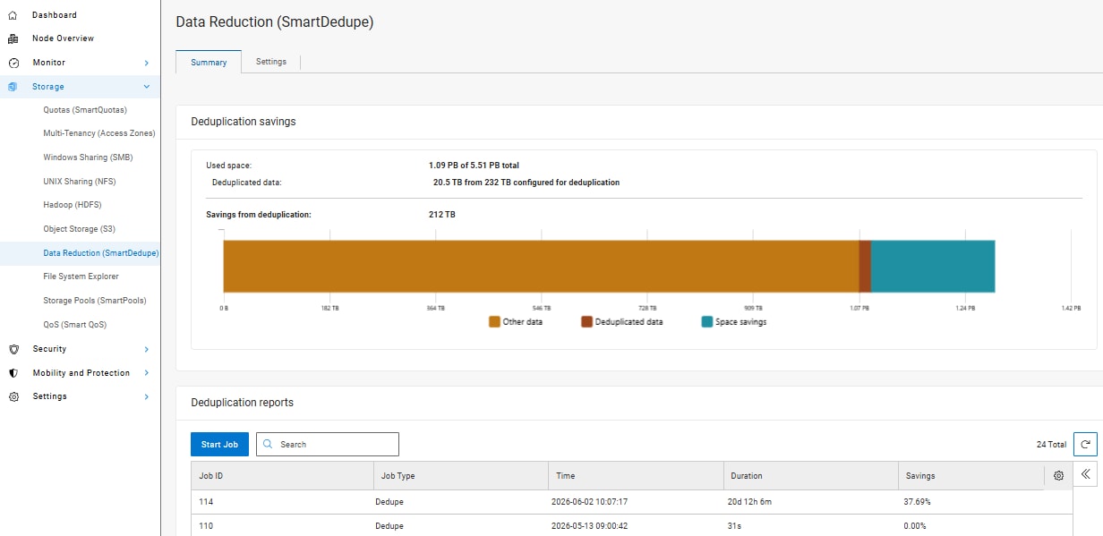 Screenshot showing the deduplication cluster capacity savings WebUI bar chart and associated metrics.