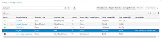  NFS storage domain – complete