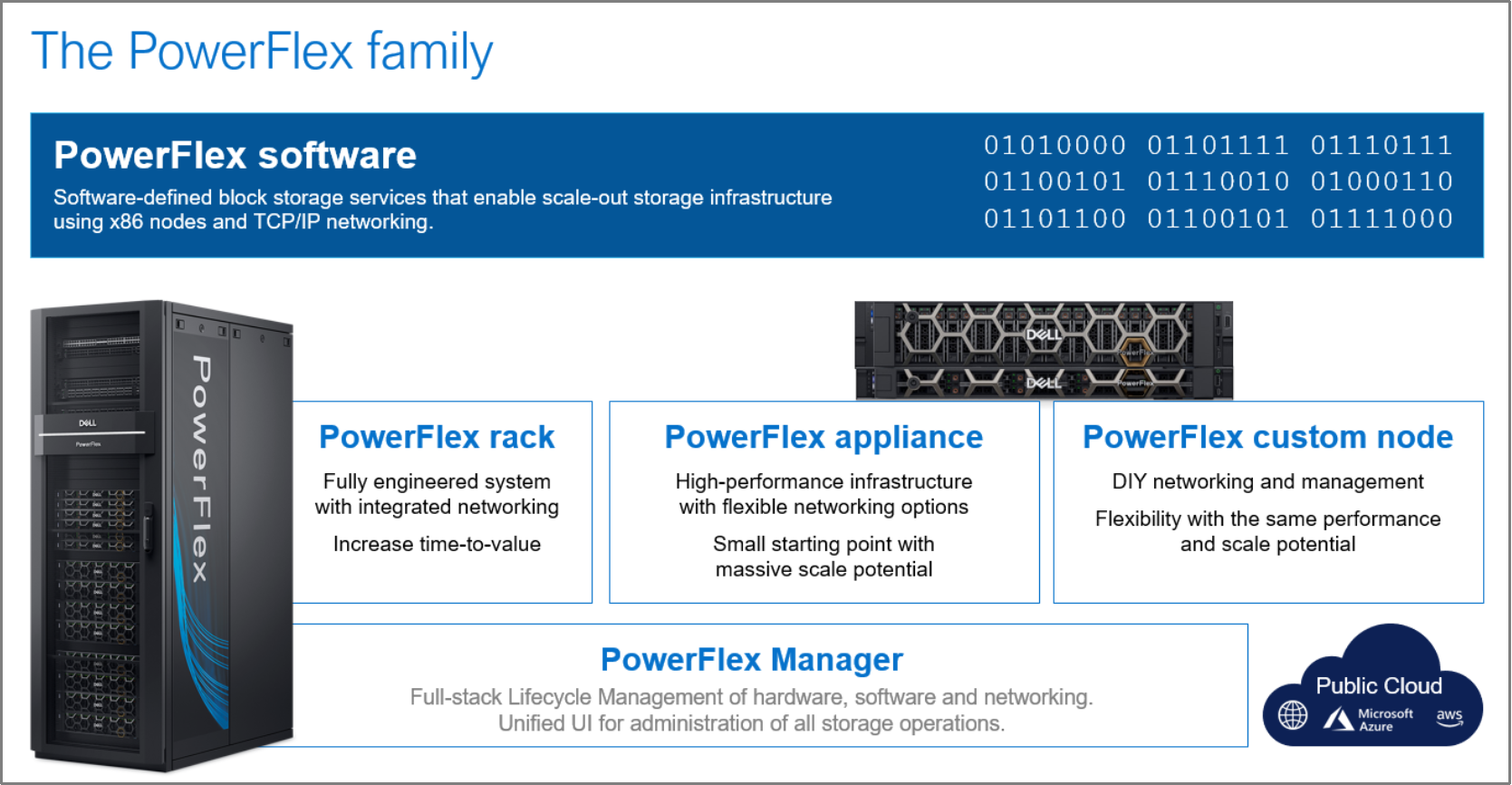 An image showing information about the PowerFlex family of products: PowerFlex Software, PowerFlex Rack, Powerflex Appliance, PowerFlex Custom Node, and PowerFlex Manager.