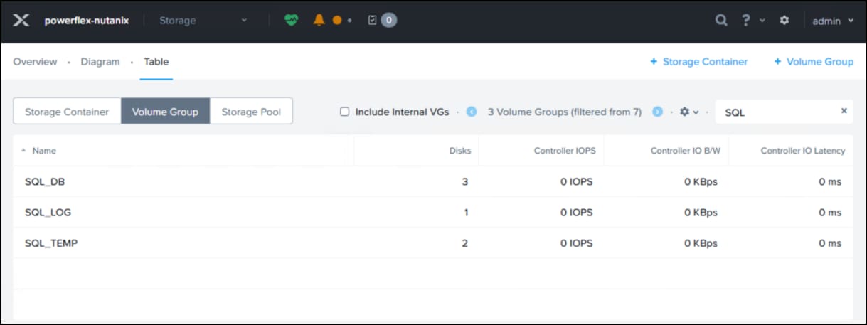 Volume groups in Nutanix