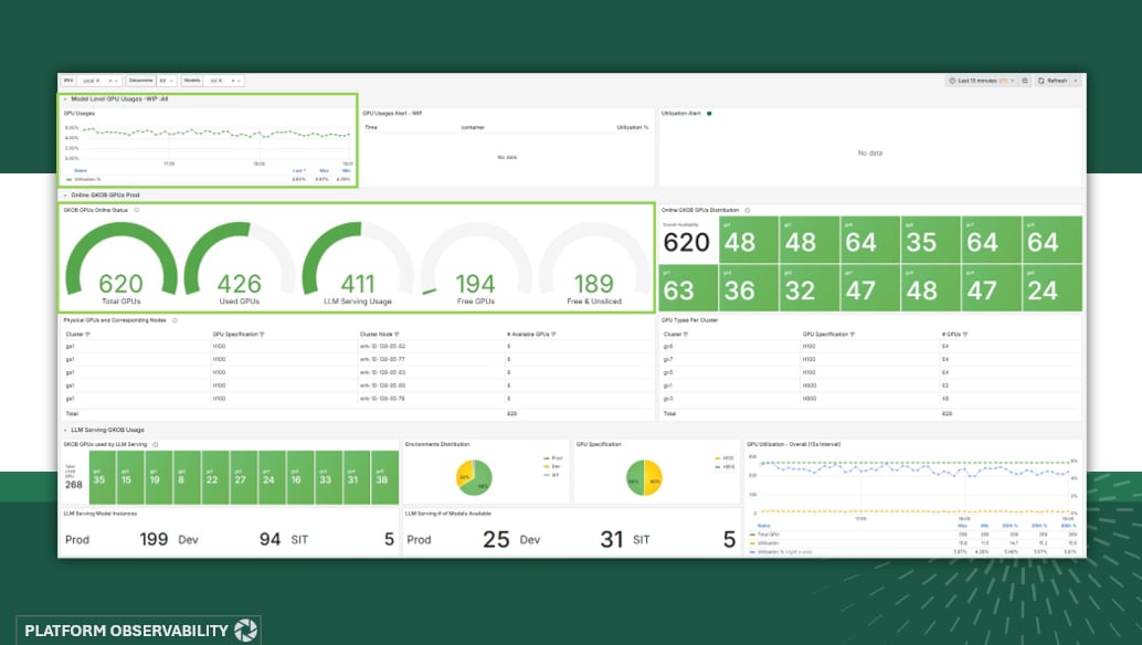 Screen capture of the GPU Capacity monitoring board