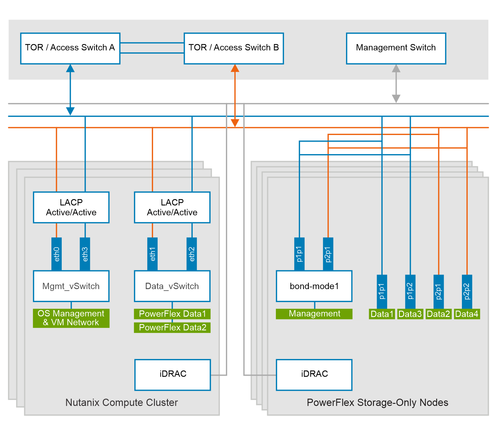 A diagram of the network architecture