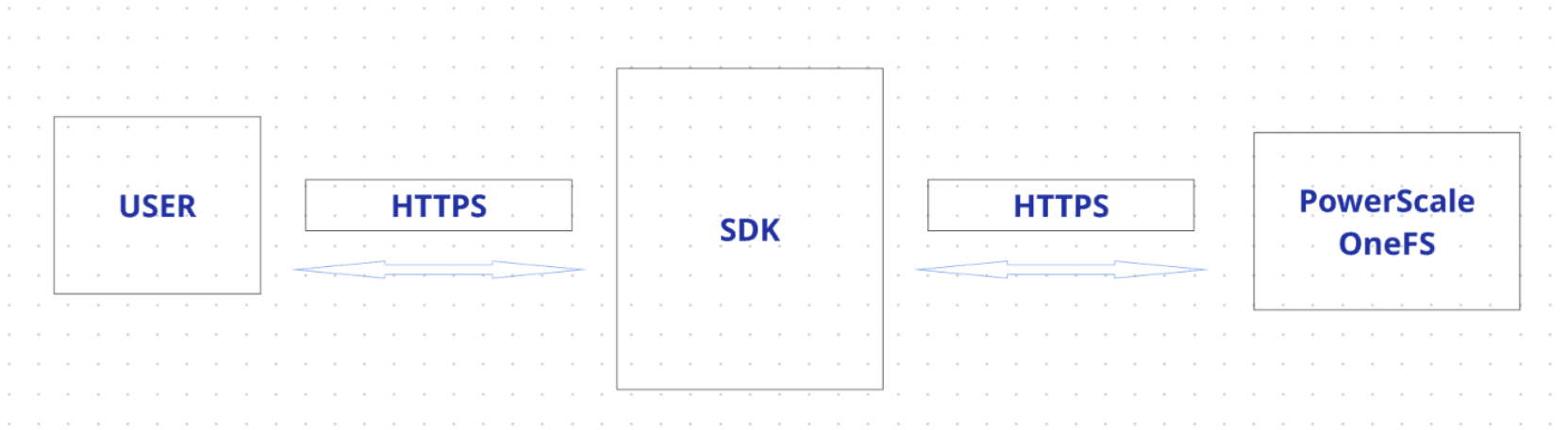 A white square with blue textAI-generated content may be incorrect.