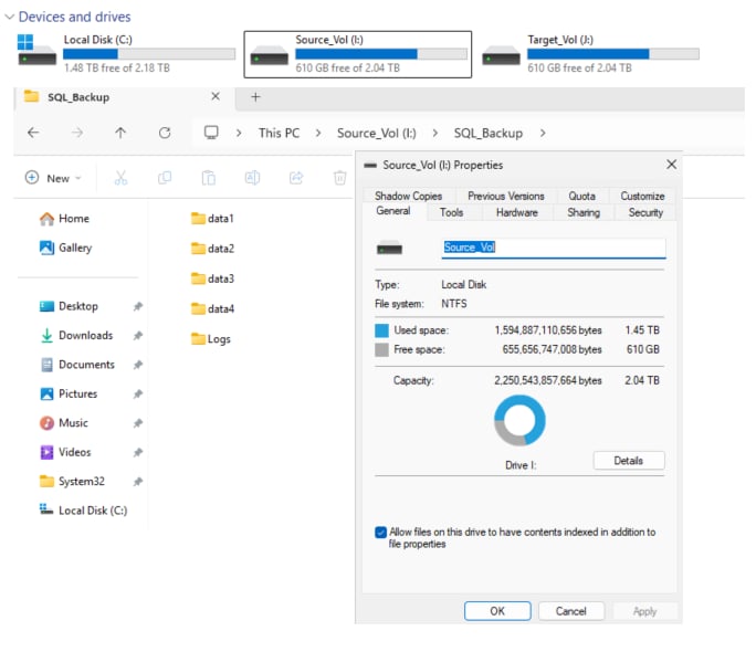 Screenshot of a file explorer window showing disk usage and folder structure for drives Local Disk (C:), Source_Vol (I:), and Target_Vol (J:), each with capacity and free space bars. A properties dialog for Source_Vol (I:) highlights disk type NTFS, used space of 1.45 TB, free space of 610 GB, and total capacity of 2.04 TB, with folders named data1, data2, data3, data4, and Logs visible. AI-generated content may be incorrect.