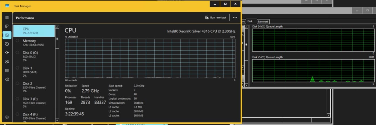 Screenshot of a computer Task Manager performance tab showing CPU usage details for an Intel Xeon Silver 4316 CPU at 2.79 GHz. The display includes CPU speed, base speed, socket count, core count, logical processors, uptime, and a graph indicating minimal CPU activity near 0%. AI-generated content may be incorrect