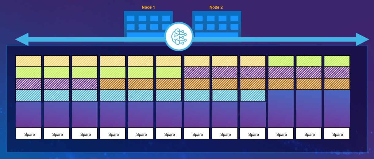 This figure shows distributed sparing for PowerStore.