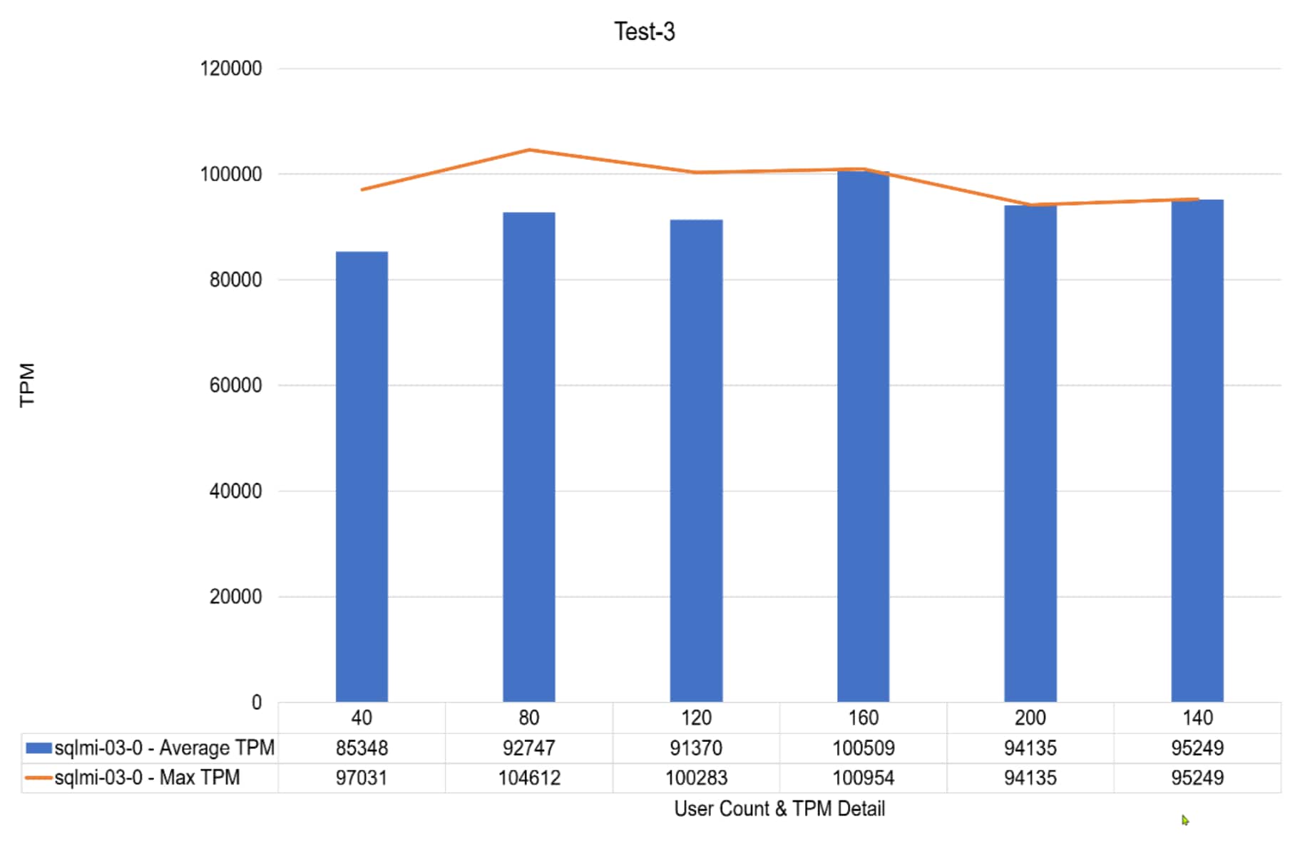 Chart, bar chartDescription automatically generated