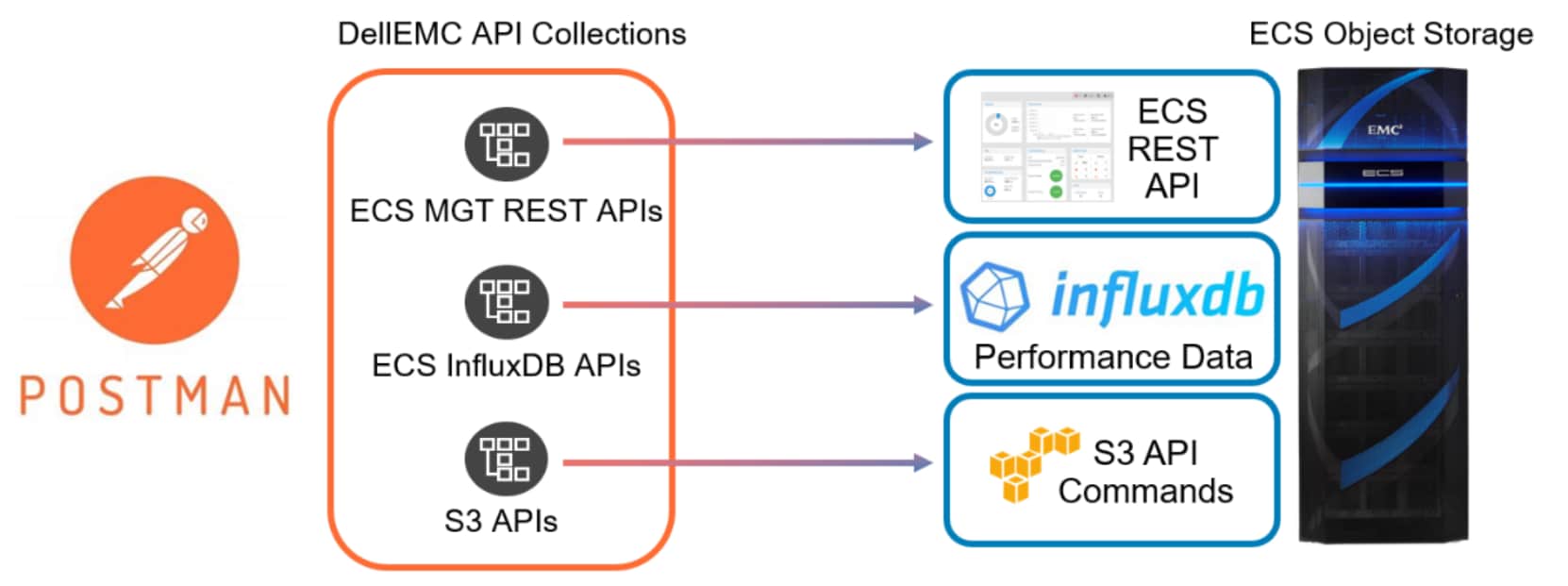DiagramDescription automatically generated