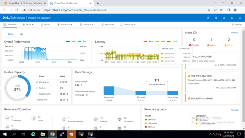 This figure shows the PowerFlex dashboard for mixed workloads.