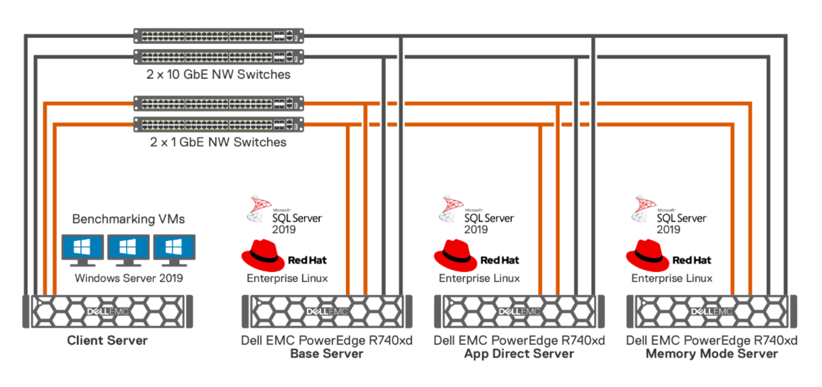 DiagramDescription automatically generated