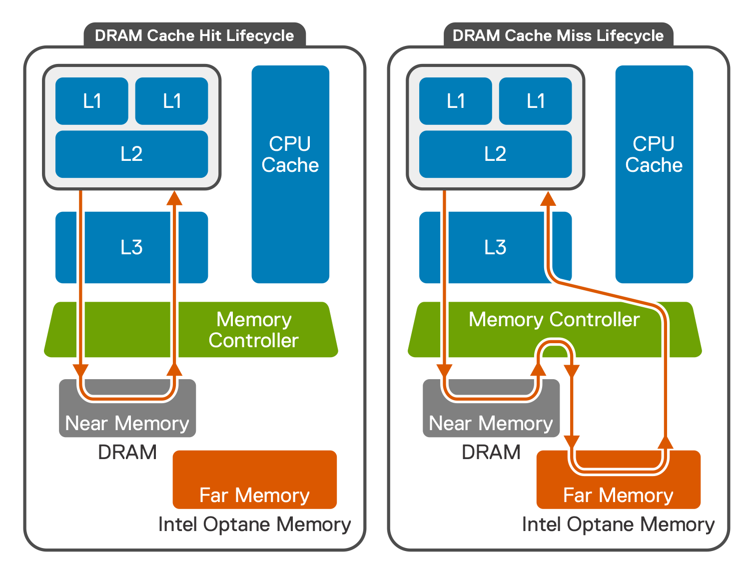 Graphical user interface, diagram, applicationDescription automatically generated